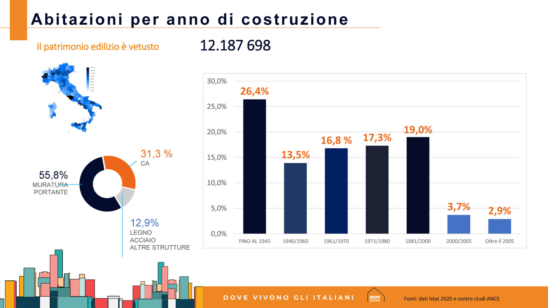 dove vivono gli italiani_Pagina_4