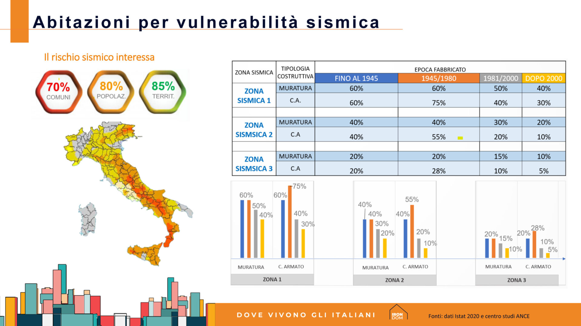 dove vivono gli italiani_Pagina_7